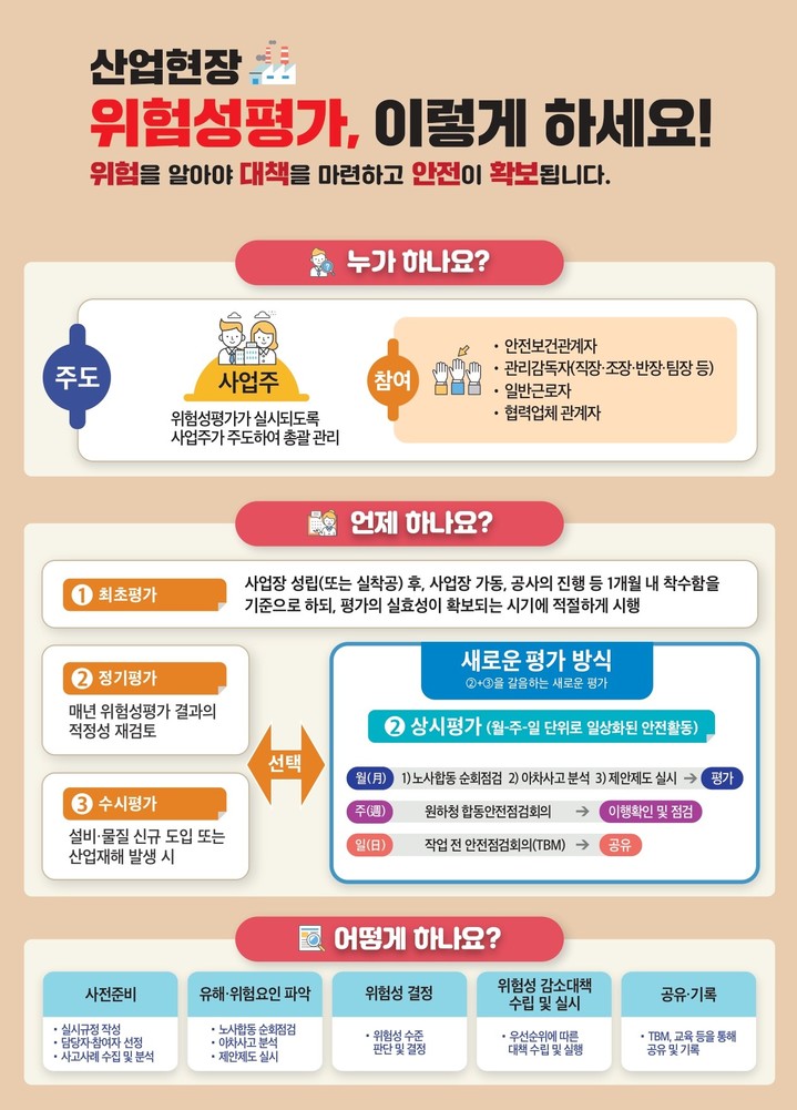 [서울=뉴시스] (자료=고용노동부 제공) *재판매 및 DB 금지