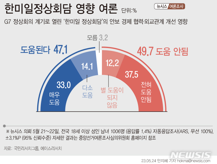 [서울=뉴시스] 