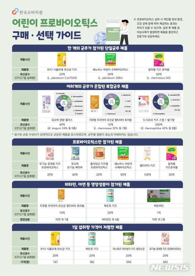 [서울=뉴시스](사진=한국소비자원 제공)