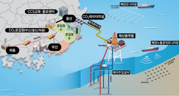 동해가스전 활용 CCS 실증사업. (사진=산업통상자원부 제공) *재판매 및 DB 금지