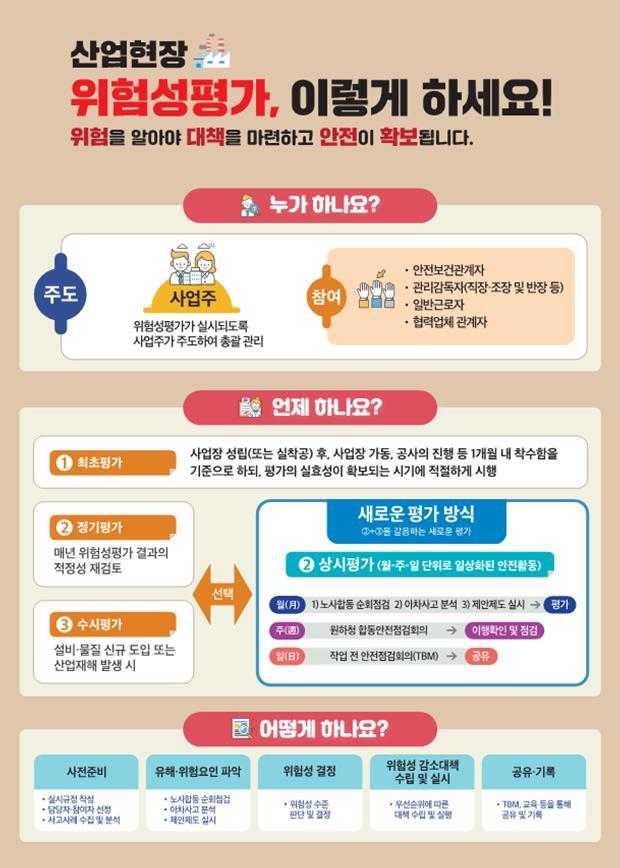 [진주=뉴시스] 노동부, 위험성 평가 안내자료. *재판매 및 DB 금지