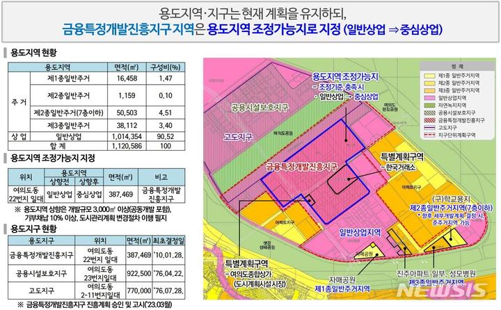 [서울=뉴시스]서울시가 '여의도 금융중심 지구단위계획안'을 수립해 25일부터 열람 공고에 들어간다고 24일 밝혔다. (사진=서울시 제공). 2023.05.24. photo@newsis.com 