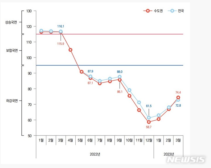 [서울=뉴시스] 부동산시장 종합지수(K-REMAP 지수). (인포그래픽=국토연구원 제공)