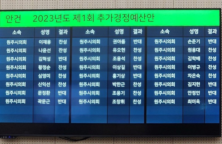 추경안 가결. *재판매 및 DB 금지