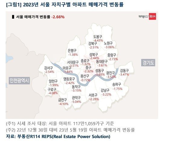 서울 동북·서남권, 집값 4% 이상 하락…연체율도 높아