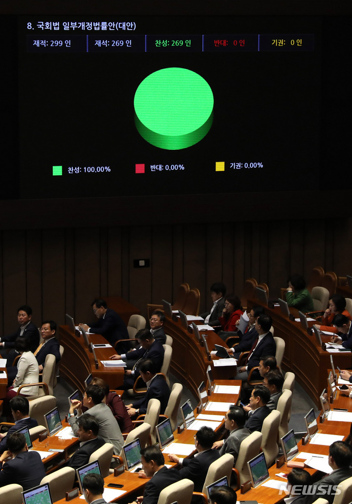[서울=뉴시스] 전진환 기자 = 25일 오후 서울 여의도 국회 본회의장에서 열린 제406회국회(임시회) 1차 본회의에서 국회법 일부개정법률안(대안)이 재석 269인, 찬성 269인으로 가결되고 있다. 2023.05.25. amin2@newsis.com