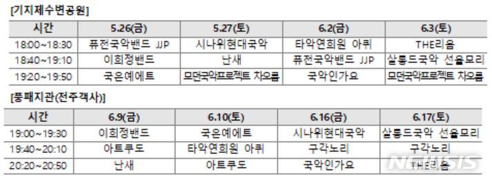[전주=뉴시스]윤난슬 기자 = 전주시는 26일부터 오는 6월 17일까지 4주간 매주 금·토요일, 전북혁신도시 기지재 수변공원과 풍패지관에서 야외 거리공연 형태의 '2023 전주 조선팝 상설공연'을 진행한다고 밝혔다.(사진=전주시 제공)