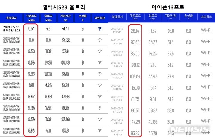 [서울=뉴시스] 지하철 2호선 구간에서 측정한 이통사 제공 와이파이 속도 측정 결과. (사진=심지혜 기자) 