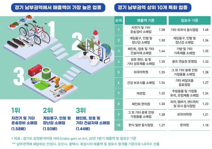 경기도시장상권진흥원, 4월호 소상공인 경제이슈 브리프. *재판매 및 DB 금지