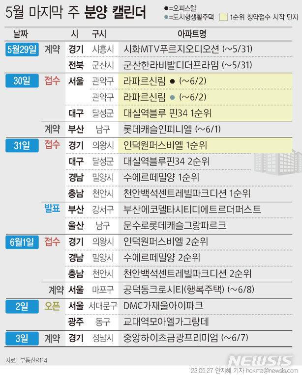 '인덕원퍼스비엘' 등 전국 2648가구 분양 예정[분양캘린더] - 뉴시스