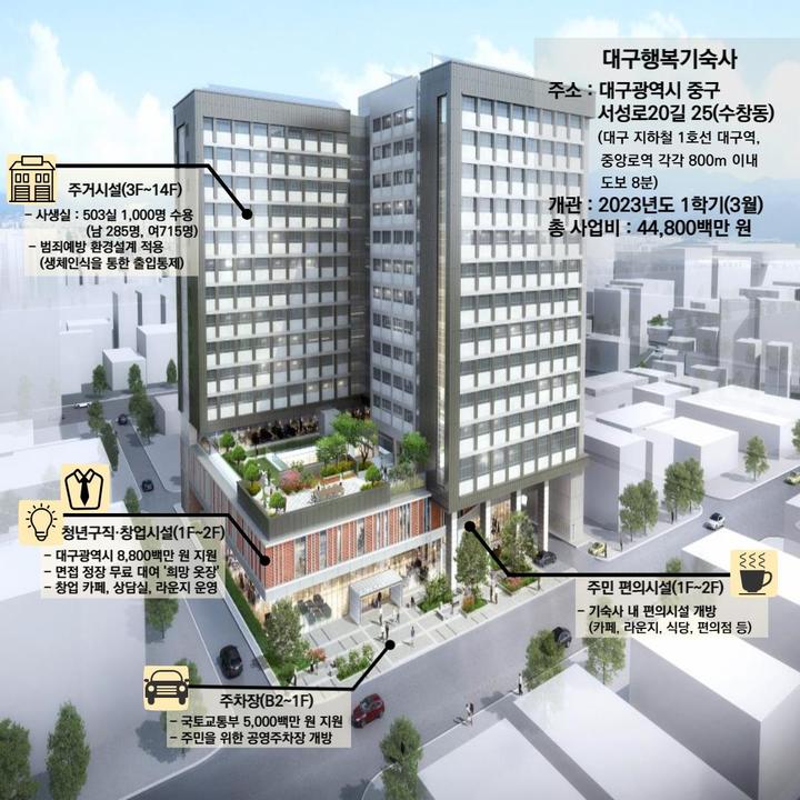 [서울=뉴시스]5월30일 개관하는 대구 행복기숙사. (자료=교육부 제공) 2023.05.30. *재판매 및 DB 금지