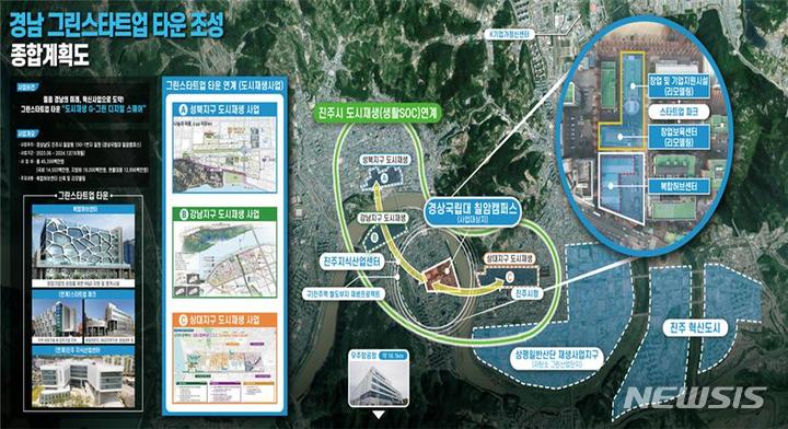 [창원=뉴시스] 경남 그린 스타트업 타운 조성 계획도.(그림=경남도 제공) 2023.05.29. photo@newsis.com