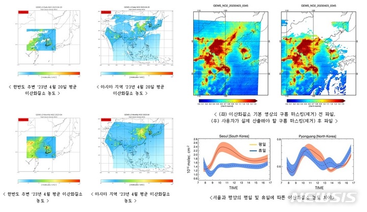 [세종=뉴시스] 이산화질소 평균 농도 공개 예시(왼쪽)와 구름 제거 전·후 영상(오른쪽 상단) 및 서울·평양의 평일·휴일에 따른 농도 차이(오른쪽 하단). (자료= 국립환경과학원 제공)