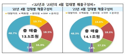 (자료=산업통상자원부 제공) *재판매 및 DB 금지