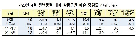 (자료=산업통상자원부 제공) *재판매 및 DB 금지
