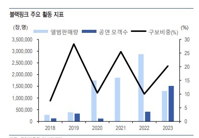 (자료제공=유안타증권) *재판매 및 DB 금지