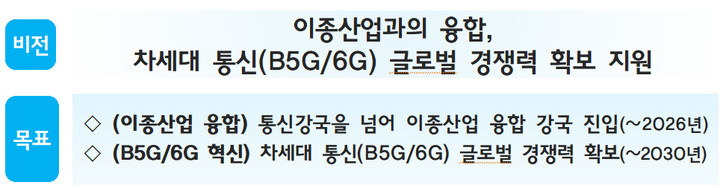 [서울=뉴시스] 산·학·연 전문가 단체5G포럼이 차세대 네트워크에 대한 민간 협력을 강화하고 우리나라의 주도권 확보를 지원하기 위해 '6G포럼'으로 새롭게 출범했다. (사진=과기정통부 제공) *재판매 및 DB 금지