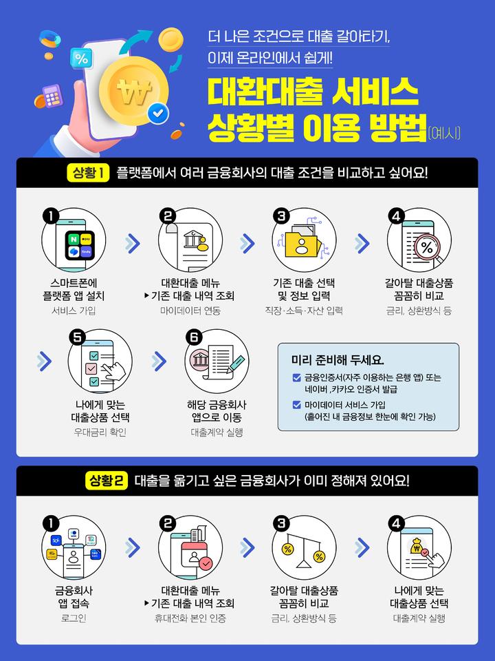 [서울=뉴시스]30일 금융위원회가 안내한 대환대출 서비스 상황별 이용방법. (자료=금융위 제공) *재판매 및 DB 금지