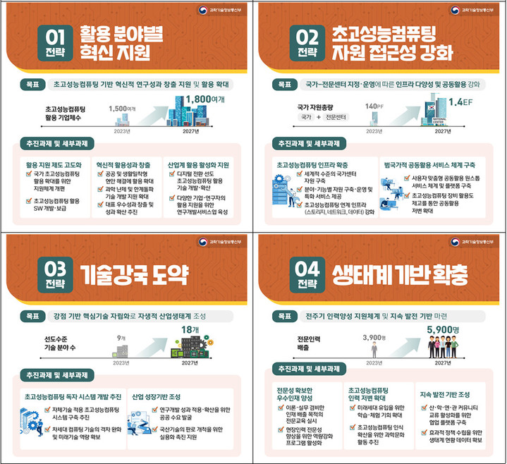 [서울=뉴시스] 과학기술정보통신부가 제12차 국가초고성능컴퓨팅위원회를 열고 '제3차 국가초고성능컴퓨팅 육성 기본계획'을 심의·확정했다. (사진=과기정통부 제공) *재판매 및 DB 금지