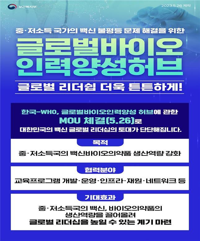 [서울=뉴시스] 보건복지부(복지부)는 세계보건기구(WHO)와 지난 26일 글로벌 바이오 인력양성 허브(Global Training Hub for Biomanufacturing·인력양성 허브)에 관한 양해각서(MOU)를 체결했다고 30일 밝혔다. (사진제공=복지부) 2023.05.30. photo@newsis.com *재판매 및 DB 금지