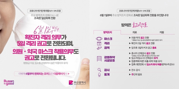 [부산=뉴시스] 코로나19 방역 조치 완화 관련 카드뉴스. (사진=부산시 제공) *재판매 및 DB 금지