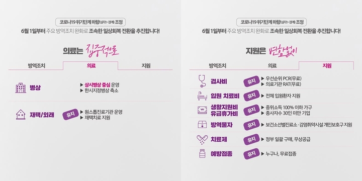 [부산=뉴시스] 코로나19 방역 조치 완화 관련 카드뉴스. (사진=부산시 제공) *재판매 및 DB 금지