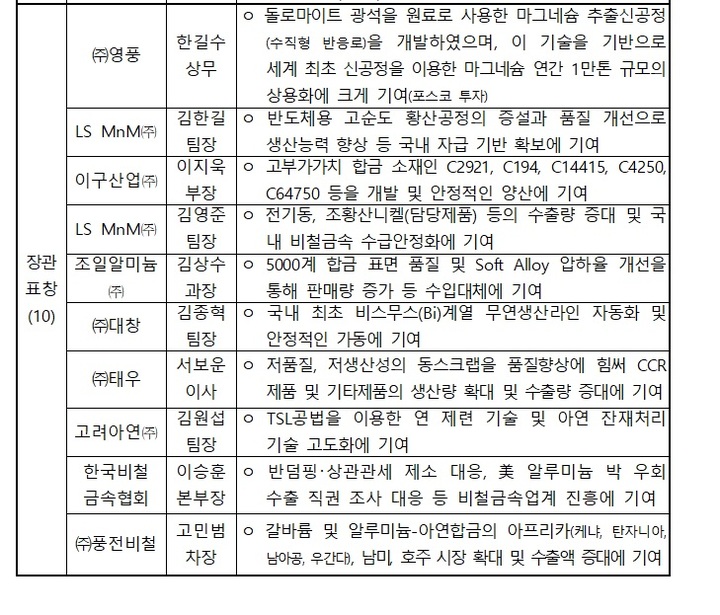 알루미늄캔 소재 국산화…노벨리스코리아, 산업포장 수상