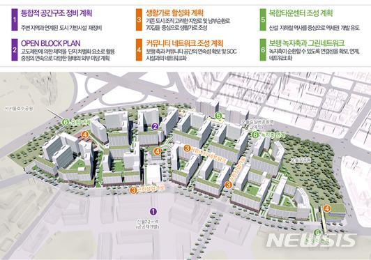 [서울=뉴시스]김포공항 인근 서울 양천구 신월7동 재개발 구역에 최고 15층 높이의 아파트 단지 2900세대가 들어선다. (사진=서울시 제공). 2023.05.31. photo@newsis.com
