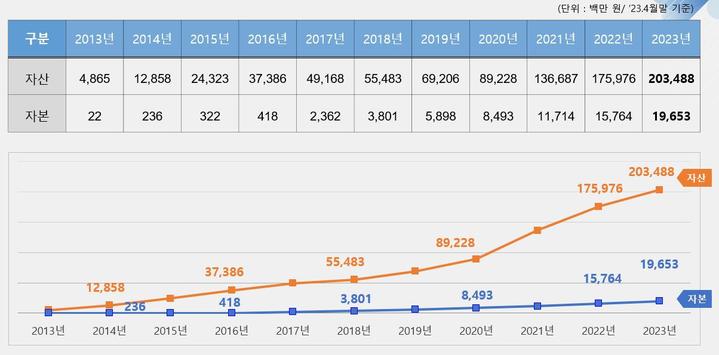 (제공=한국사회복지공제회) *재판매 및 DB 금지