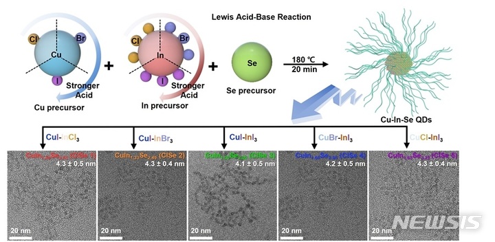 &nbsp; Cu-In-Se 반도체 양자점 이미지
