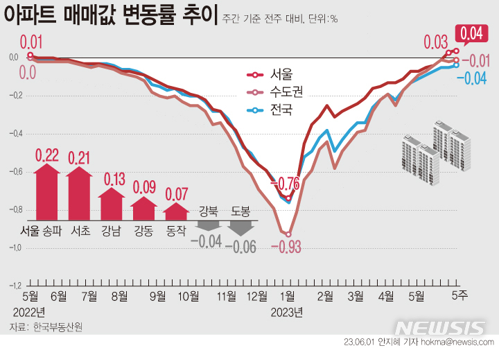 [서울=뉴시스] 