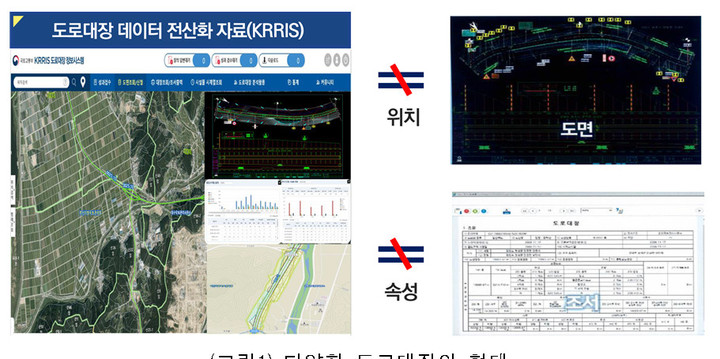 [서울=뉴시스] 다양한 도로대장 형태. (사진=TTA 제공) *재판매 및 DB 금지