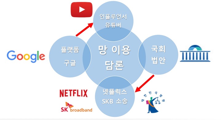 [서울=뉴시스] 박기욱 한양대 겸임교수는 “망 이용대가와 관련한 담론이 사업자와 국회가 가진 정책 담론이 최근 대중 담론으로 확산됐는데, 이 과정에서 상당한 왜곡이 발생했다"고 지적했다. (사진=박기욱 교수 제공) *재판매 및 DB 금지