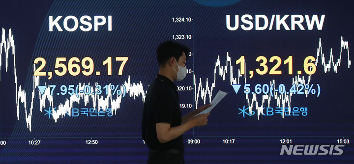 [서울=뉴시스] 고범준 기자 = 코스피가 전 거래일(2577.12)보다 7.95포인트(0.31%) 하락한 2569.17, 코스닥지수는 전 거래일(856.94)보다 6.84포인트(0.80%) 상승한 863.78에 장을 마감한 1일 오후 서울 영등포구 여의도 KB국민은행 스마트딜링룸에서 직원이 업무를 보고 있다. 이날 서울 외환시장에서 원·달러 환율은 전 거래일(1327.2)보다 5.6원 낮아진 1321.6원에 마감했다. 2023.06.01. bjko@newsis.com