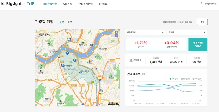 [서울=뉴시스] KT가 인공지능(AI)과 빅데이터로 지역 축제를 분석하는 '문화축제 빅데이터 서비스'를 출시했다. (사진=KT 제공) *재판매 및 DB 금지