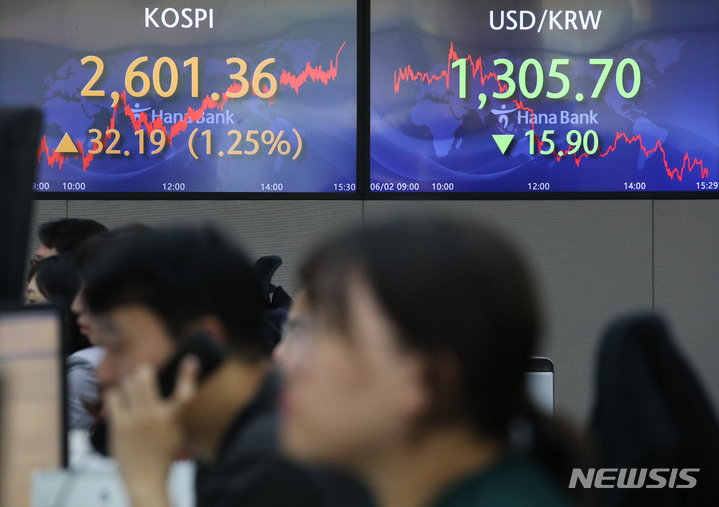 [서울=뉴시스] 권창회 기자 = 코스피가 전 거래일 대비 32.19포인트(1.25%) 오른 2601.36에 마감했다. 원달러 환율은 15.9원 내린 1305.7원으로, 코스닥지수는 4.28포인트(0.50%) 상승한 868.06에 거래를 마감했다. 2일 오후 서울 중구 하나은행 딜링룸에서 딜러들이 업무를 보고 있다. 2023.06.02. kch0523@newsis.com