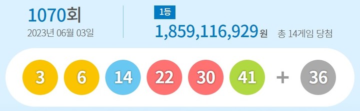 제1070회 동행복권 로또 추첨 결과 (사진=동행복권 홈페이지) 2023.06.03 *재판매 및 DB 금지