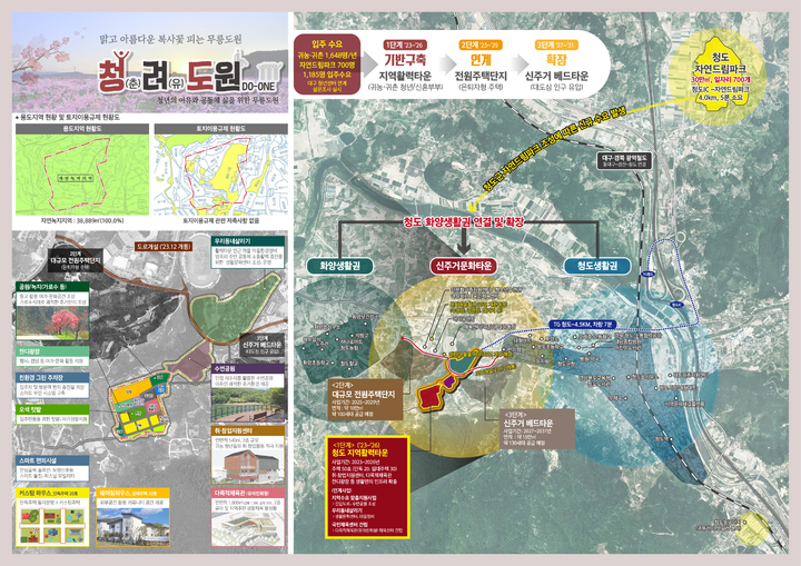 [안동=뉴시스] 청도군 지역활력타운 종합계획도. (경북도 제공) 2023.06.04 *재판매 및 DB 금지