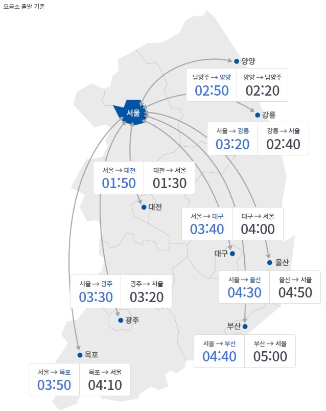 [서울=뉴시스] 일요일인 4일 11시 요금소 기준 주요 도시간 예상 소요시간. (사진=한국도로공사 홈페이지 캡쳐) 2023.06.04. *재판매 및 DB 금지