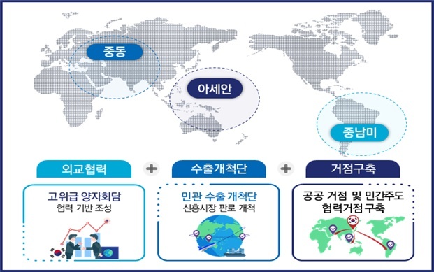[서울=뉴시스] 과기정통부가 디지털 수출 영토 확대를 위해 신흥시장을 개척한다. (사진=과기정통부 제공) *재판매 및 DB 금지