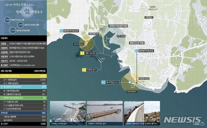[서울=뉴시스] 서귀포시 대평항 어촌신활력증진사업 예비계획도.