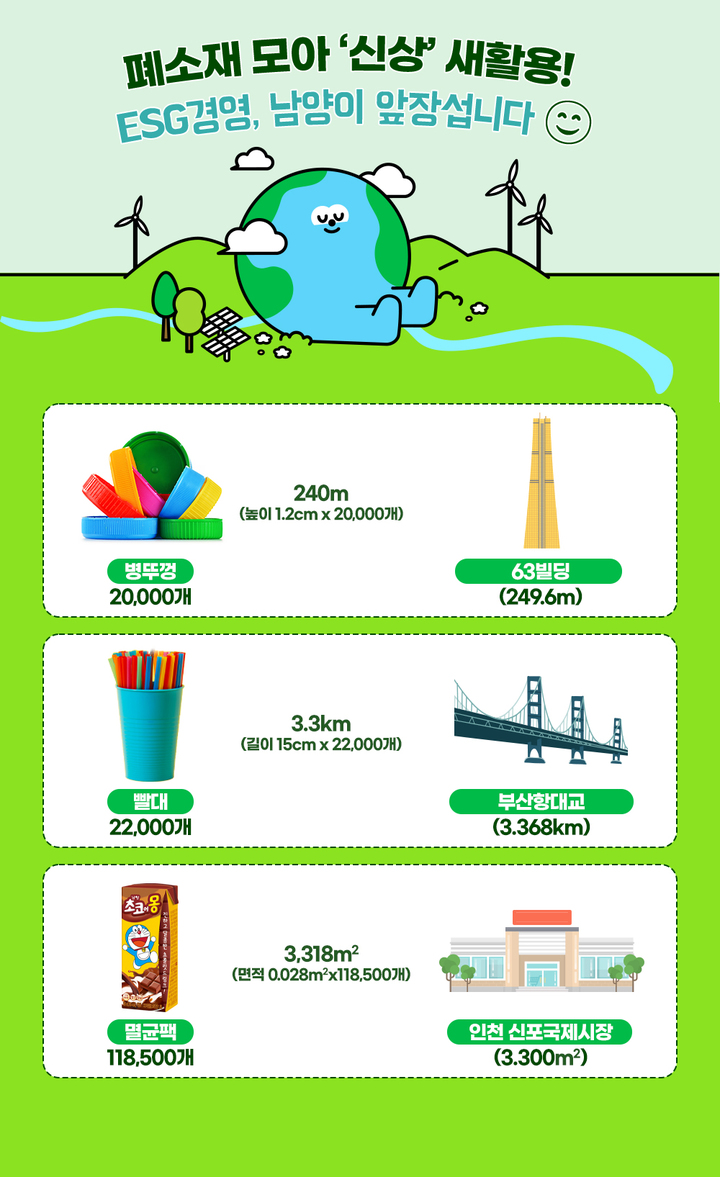 (사진=남양유업 제공)