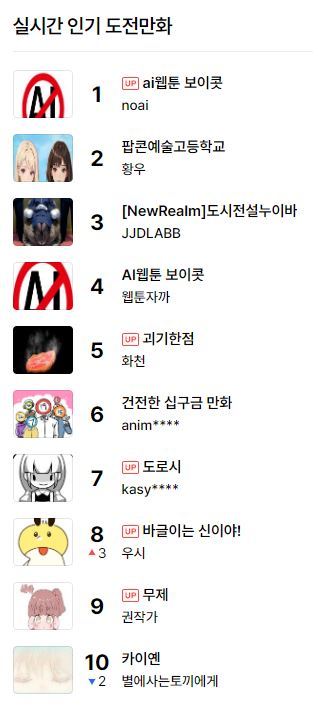 [서울=뉴시스] 5일 오후 4시 기준 네이버웹툰 도전만화 실시간 순위에 AI웹툰 보이콧 관련 게시물 2개가 올라와 있다. (사진=네이버웹툰 도전만화 캡처) *재판매 및 DB 금지