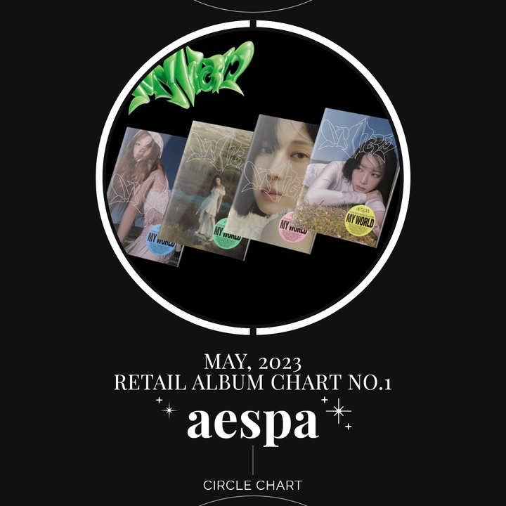 [서울=뉴시스] 그룹 에스파(aespa) 미니 3집 '마이 월드(MY WORLD)'. 23.06.05. (사진=써클차트 제공) photo@newsis.com *재판매 및 DB 금지