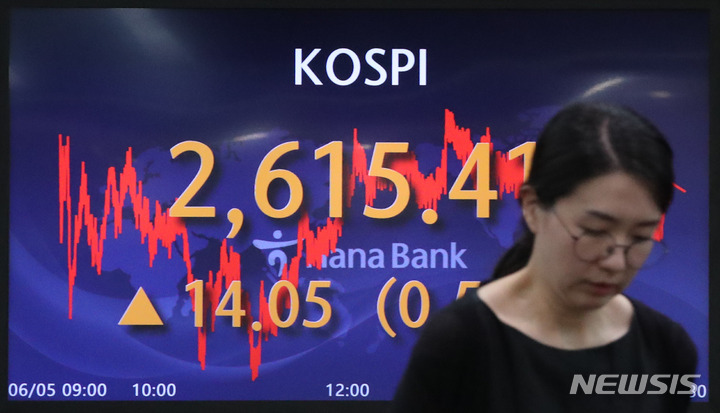 [서울=뉴시스] 황준선 기자 = 5일 코스피는 전 거래일(2601.36)보다 14.05포인트(0.54%) 오른 2615.41에 장을 마쳤다. 코스닥지수는 전 거래일(868.06)보다 2.22포인트(0.26%) 상승한 870.28에 거래를 종료했다. 원·달러 환율은 전 거래일(1305.7원)보다 2.4원 오른 1308.1원에 마감했다.이날 오후 서울 중구 하나은행 딜링룸 전광판에 지수가 표시돼 있다. 2023.06.05. hwang@newsis.com
