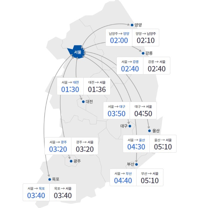 징검다리 연휴 마지막 날이자 현충일인 6일 10시 요금소 출발 기준 주요 도시간 예상 소요시간. (사진=한국도로공사 홈페이지 캡처) 2023.06.06. *재판매 및 DB 금지