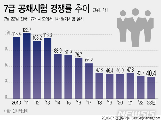 [서울=뉴시스] 