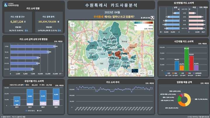 [수원=뉴시스] 빅데이터 포털 시각화 화면 *재판매 및 DB 금지