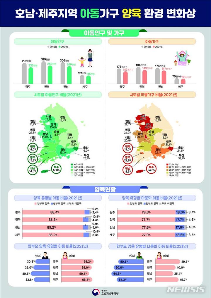 [광주=뉴시스] 호남제주통게