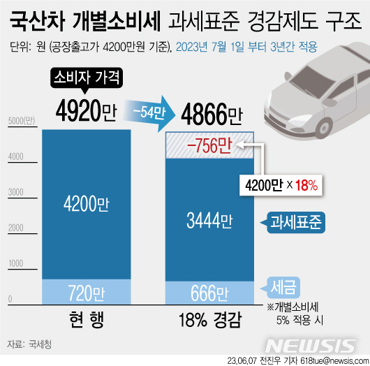 [서울=뉴시스] 